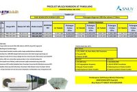 Perumahan Eksklusif di Pamulang, Benda Baru – Hanya 890 Juta!