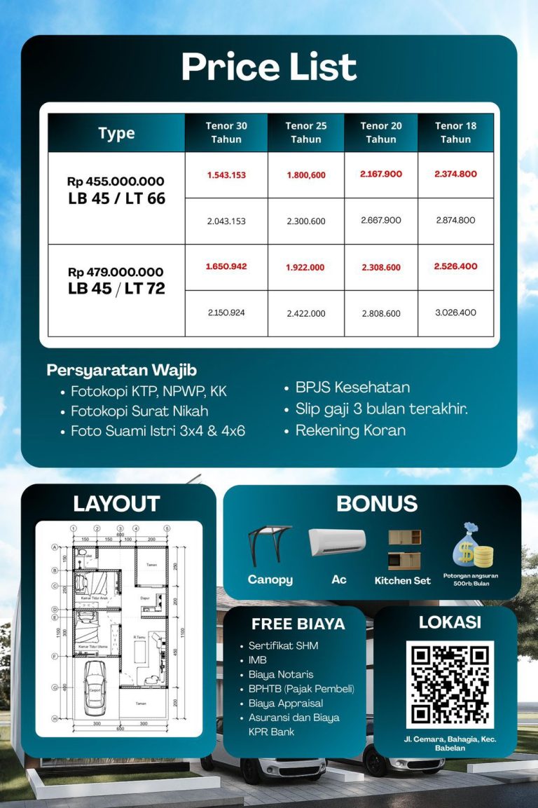 Rumah Murah di belakang harapan indah Kingshouse Residence 5